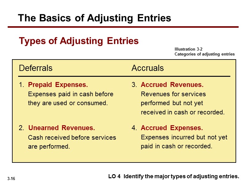 1. Prepaid Expenses. Expenses paid in cash before they are used or consumed. Deferrals